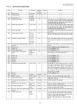 Предварительный просмотр 65 страницы Panasonic KX-FP702CX Service Manual