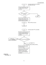 Предварительный просмотр 79 страницы Panasonic KX-FP702CX Service Manual