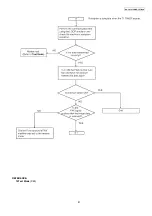 Предварительный просмотр 81 страницы Panasonic KX-FP702CX Service Manual