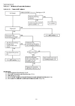 Предварительный просмотр 90 страницы Panasonic KX-FP702CX Service Manual