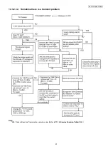 Предварительный просмотр 91 страницы Panasonic KX-FP702CX Service Manual