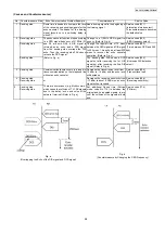 Предварительный просмотр 95 страницы Panasonic KX-FP702CX Service Manual