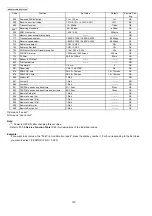 Предварительный просмотр 100 страницы Panasonic KX-FP702CX Service Manual