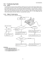 Предварительный просмотр 101 страницы Panasonic KX-FP702CX Service Manual