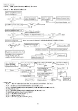 Предварительный просмотр 104 страницы Panasonic KX-FP702CX Service Manual