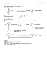 Предварительный просмотр 105 страницы Panasonic KX-FP702CX Service Manual