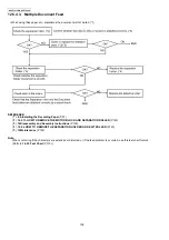 Предварительный просмотр 106 страницы Panasonic KX-FP702CX Service Manual