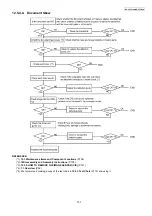 Предварительный просмотр 107 страницы Panasonic KX-FP702CX Service Manual