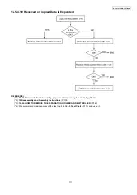 Предварительный просмотр 111 страницы Panasonic KX-FP702CX Service Manual