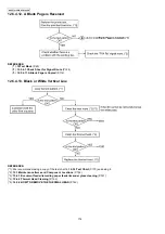 Предварительный просмотр 114 страницы Panasonic KX-FP702CX Service Manual