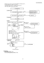 Предварительный просмотр 121 страницы Panasonic KX-FP702CX Service Manual