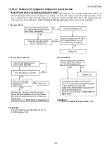 Предварительный просмотр 125 страницы Panasonic KX-FP702CX Service Manual