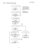 Предварительный просмотр 127 страницы Panasonic KX-FP702CX Service Manual