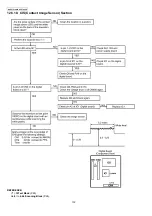 Предварительный просмотр 132 страницы Panasonic KX-FP702CX Service Manual