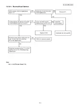 Предварительный просмотр 133 страницы Panasonic KX-FP702CX Service Manual