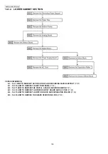 Предварительный просмотр 136 страницы Panasonic KX-FP702CX Service Manual