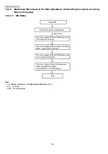 Предварительный просмотр 156 страницы Panasonic KX-FP702CX Service Manual