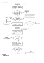 Предварительный просмотр 80 страницы Panasonic KX-FP70CX Service Manual