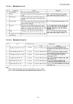 Preview for 153 page of Panasonic KX-FP70CX Service Manual