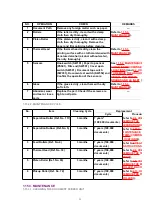 Preview for 31 page of Panasonic KX-FP80C Service Manual