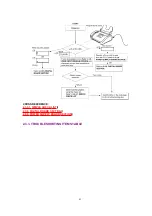 Preview for 43 page of Panasonic KX-FP80C Service Manual