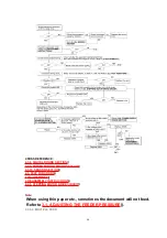 Preview for 46 page of Panasonic KX-FP80C Service Manual