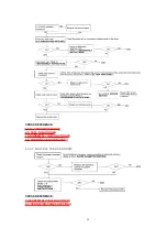 Preview for 52 page of Panasonic KX-FP80C Service Manual