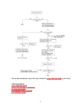 Preview for 55 page of Panasonic KX-FP80C Service Manual