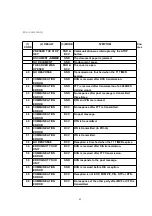 Preview for 69 page of Panasonic KX-FP80C Service Manual