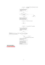 Preview for 73 page of Panasonic KX-FP80C Service Manual