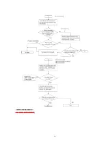 Preview for 74 page of Panasonic KX-FP80C Service Manual