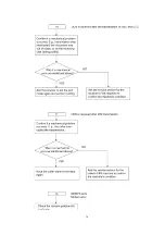 Preview for 76 page of Panasonic KX-FP80C Service Manual