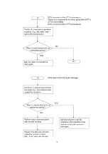 Preview for 78 page of Panasonic KX-FP80C Service Manual