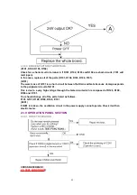 Preview for 99 page of Panasonic KX-FP80C Service Manual