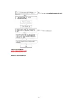 Preview for 171 page of Panasonic KX-FP80C Service Manual