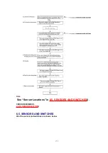 Preview for 173 page of Panasonic KX-FP80C Service Manual