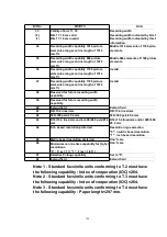 Preview for 184 page of Panasonic KX-FP80C Service Manual