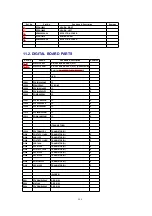 Preview for 209 page of Panasonic KX-FP80C Service Manual