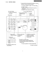 Предварительный просмотр 11 страницы Panasonic KX-FP81BX Service Manual