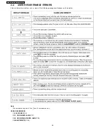 Предварительный просмотр 26 страницы Panasonic KX-FP81BX Service Manual