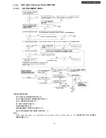 Предварительный просмотр 33 страницы Panasonic KX-FP81BX Service Manual