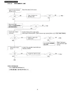 Предварительный просмотр 34 страницы Panasonic KX-FP81BX Service Manual