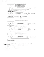 Предварительный просмотр 36 страницы Panasonic KX-FP81BX Service Manual