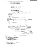 Предварительный просмотр 37 страницы Panasonic KX-FP81BX Service Manual