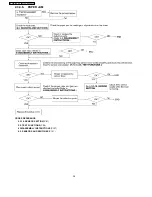 Предварительный просмотр 38 страницы Panasonic KX-FP81BX Service Manual