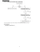 Предварительный просмотр 40 страницы Panasonic KX-FP81BX Service Manual