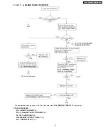 Предварительный просмотр 41 страницы Panasonic KX-FP81BX Service Manual