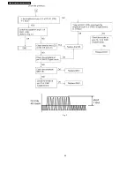 Предварительный просмотр 42 страницы Panasonic KX-FP81BX Service Manual