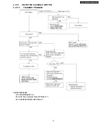 Предварительный просмотр 47 страницы Panasonic KX-FP81BX Service Manual