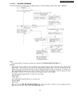 Предварительный просмотр 49 страницы Panasonic KX-FP81BX Service Manual